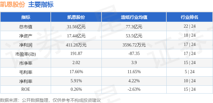 股票行情快报：凯恩股份（002012）4月29日主力资金净卖出701.66万元